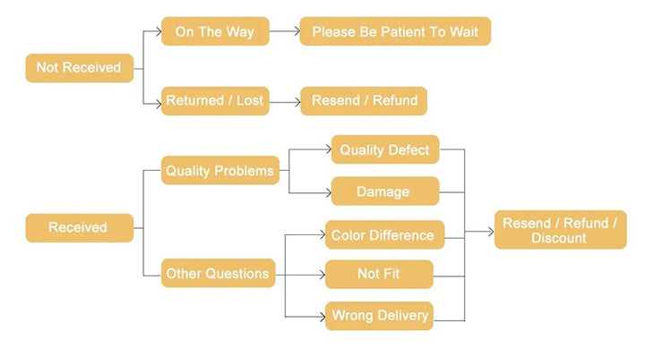 Slim Fit Men’s Waist Trainer – Shaping & Posture Support Vest