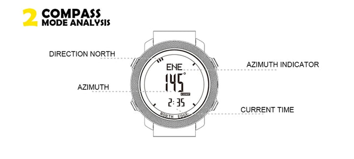 NORTH EDGE Digital Military Watch